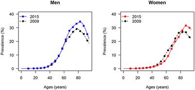 Importance of Diagnostic Accuracy in Big Data: False-Positive Diagnoses of Type 2 Diabetes in Health Insurance Claims Data of 70 Million Germans